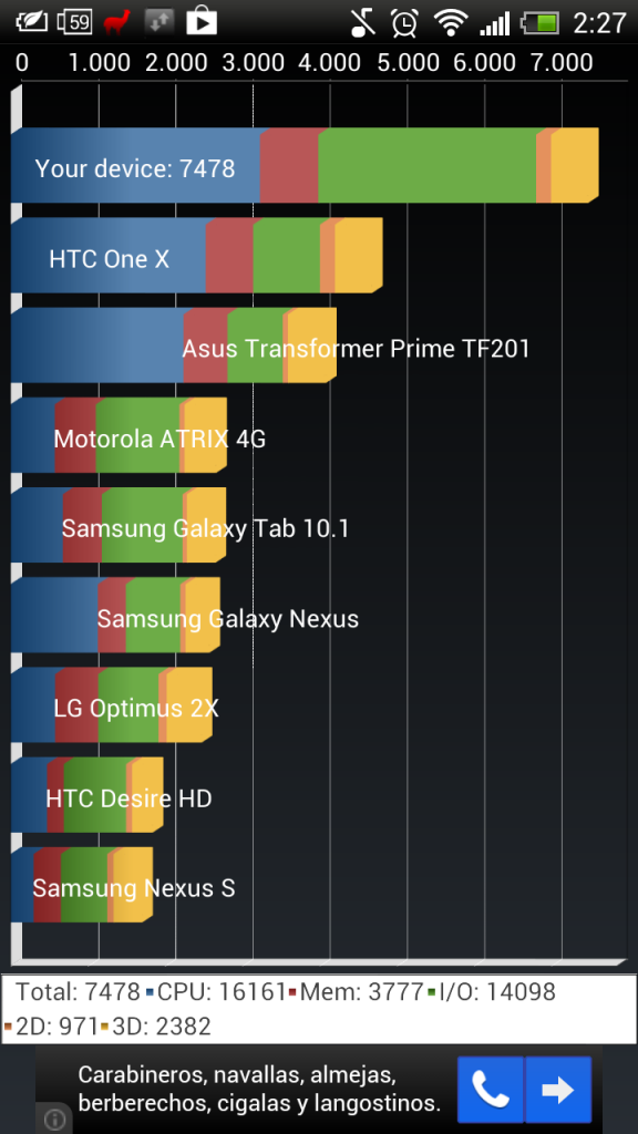 HTC One X Plus Análisis completo y prueba a fondo Teknófilo