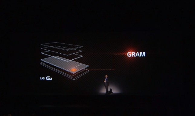 Memoria GRAM del LG G2