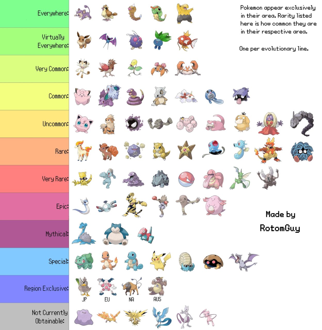 Los Pokémon Más Raros Que Puedes Encontrar En Pokémon Go Teknófilo