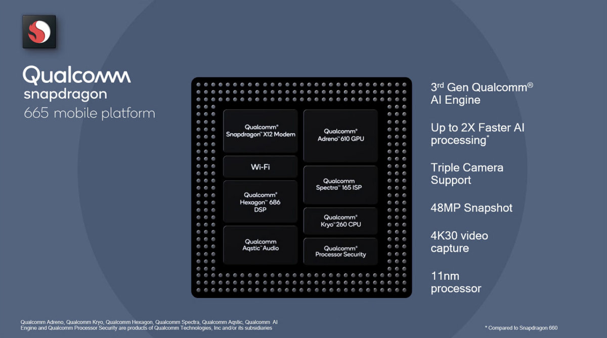 Архитектура процессора snapdragon 860