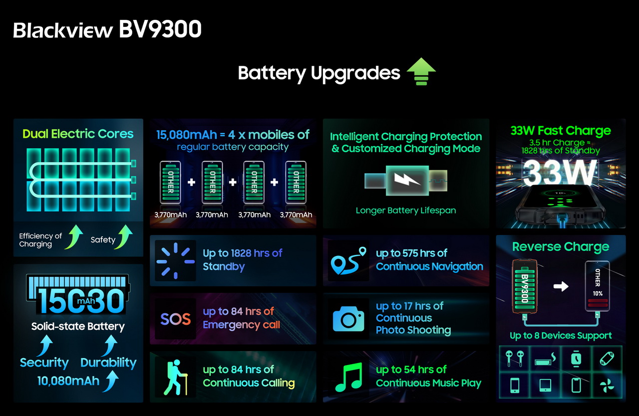 Blackview presenta el smartphone robusto más innovador BV9300 y los  auriculares de gama alta AirBuds 10 Pro